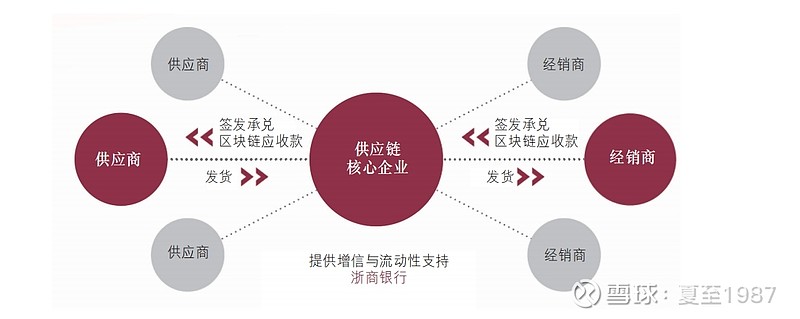 采购管理：企业供应链的关键引擎