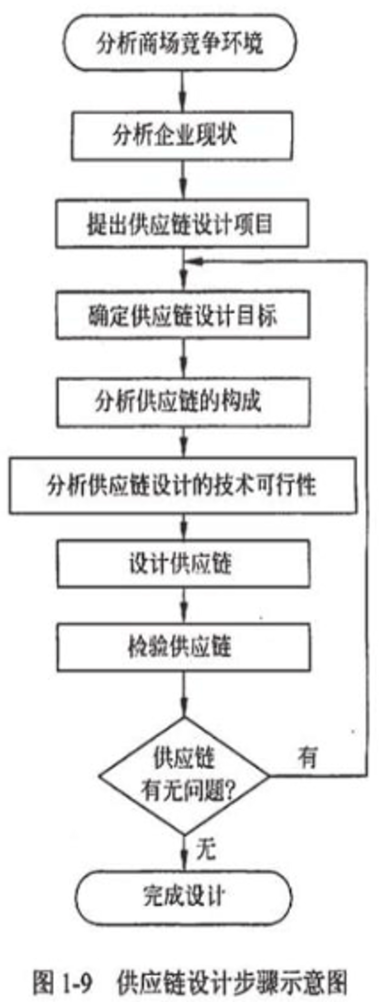 物流公司选购指南：高效管理物流的智慧之光