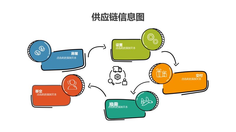 供应链管理选购指南