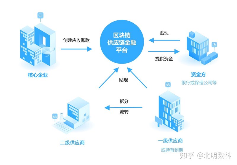 采购管理：企业运营的后勤保障