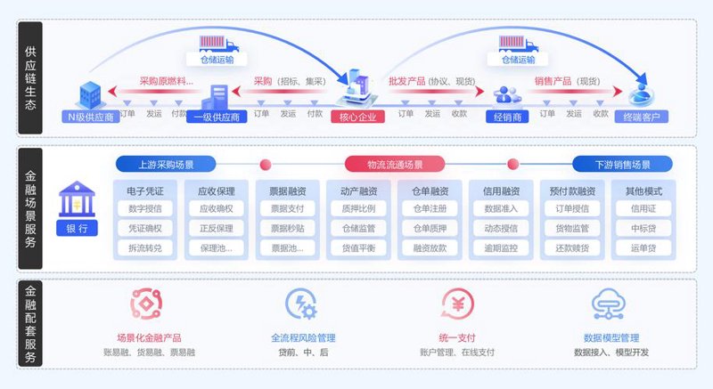 物流管理：现代企业的隐形翅膀