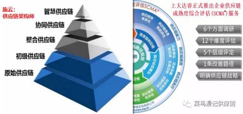 采购管理升级:高效决策的力量