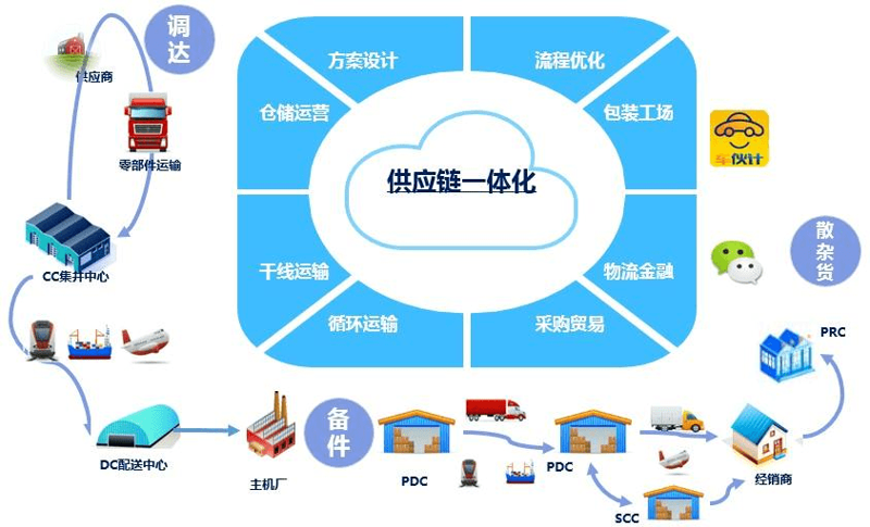 采购管理选购指南：如何高效实现物资供应链优化
