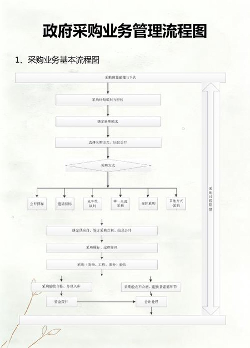 采购管理