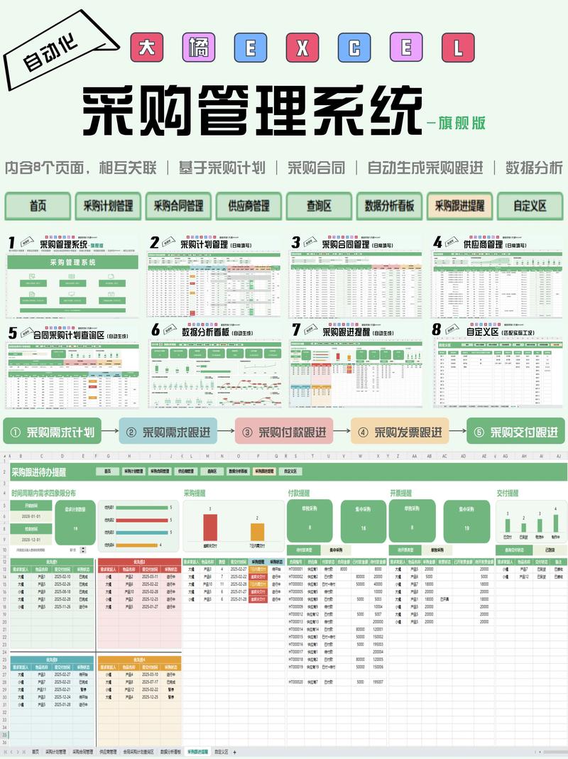 供应链解决方案选购指南