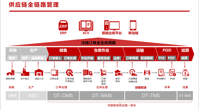 供应链金融:构建企业发展的新桥梁