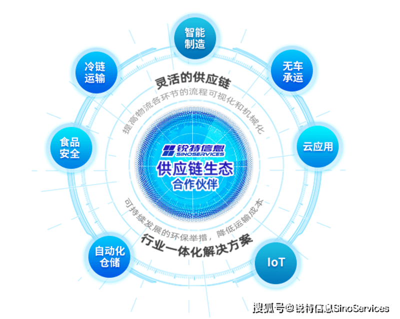物流管理的现代化趋势