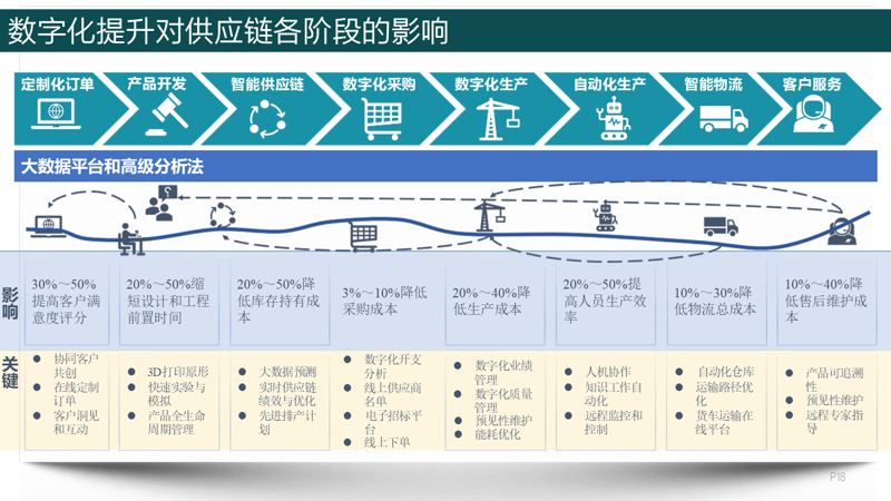采购管理:在变化中找寻不变的价值