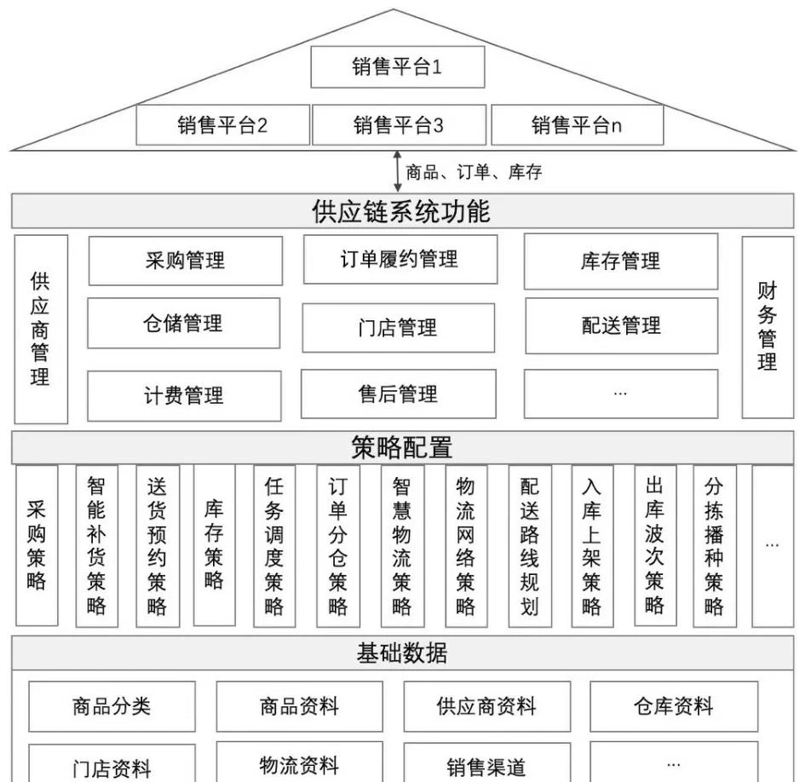供应链金融:推动企业成长的强劲引擎